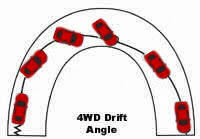 4WD drift angle
