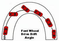 Front Wheel Drive drift angle
