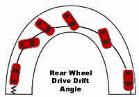 Rear Wheel Drive drift angle