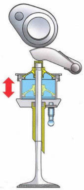 pneumatic valve actuation