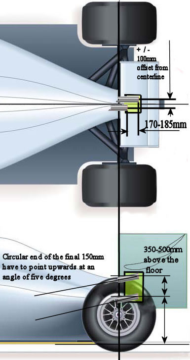 New rules for positioning of the exhaust for 2014