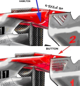 F-duct comparsion hamilton-button