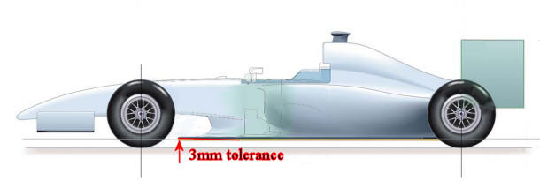 Formula 1 floor bib tolerance