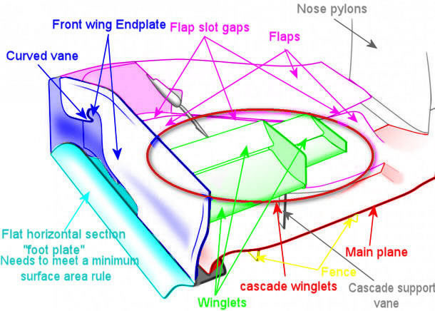 Front wing construction