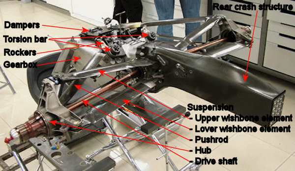 Formula 1 Gearbox from 2009 season with rear crash structure