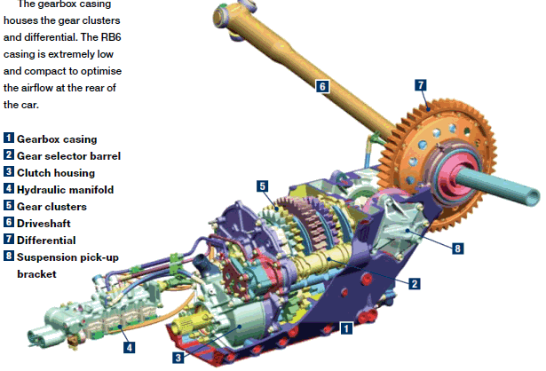 gearbox casing and internals of Red Bull RB6