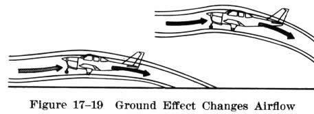 A Brief Reference on Wing-in-Ground-Effect Craft