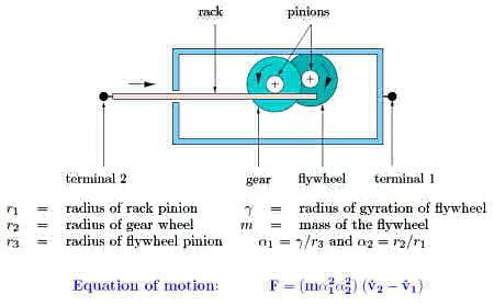 J - damper - inerter