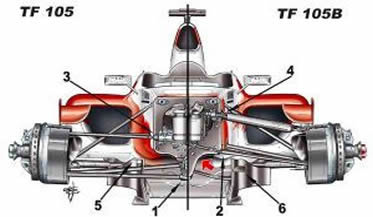 Single vs. zero keel on Toyota TF 105