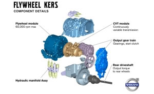 Volvo Flywheel KERS