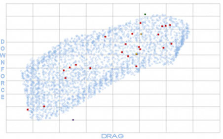 A plot of drag vs. downforce of an entire map