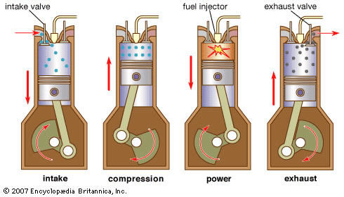 4 cicle engine