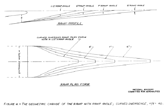 NACA duct drawing