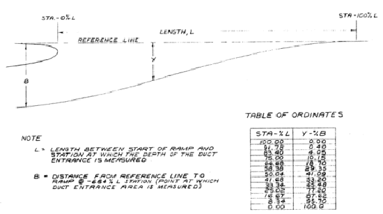 NACA duct drawing