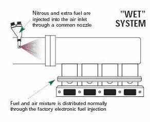 NOS wet system