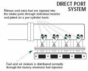 NOS dyrect port system