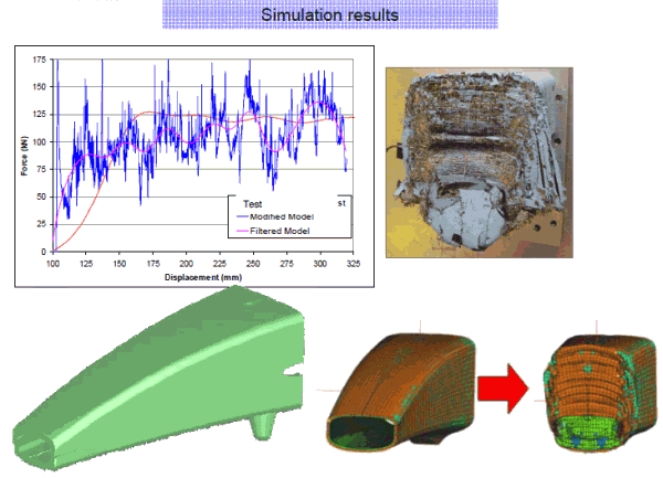  Nose cone impact force