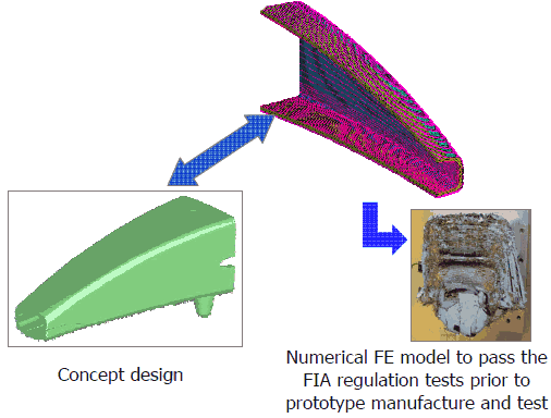 Nose cone structure