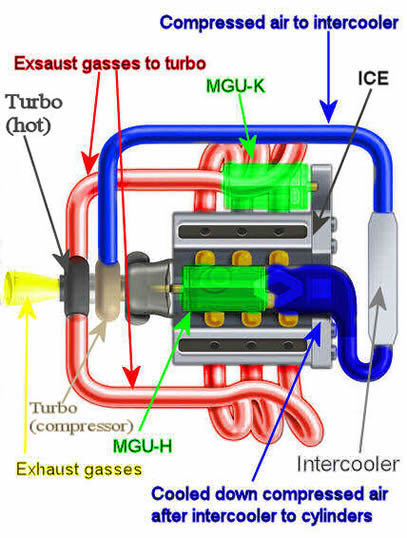 Structure of new Formula 1 Renault Power Unit