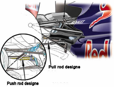 Red Bull racing RB06 pollrod