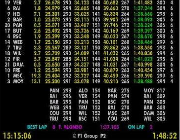 formula 1 timing data