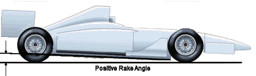 Rake angle in Formula 1 car