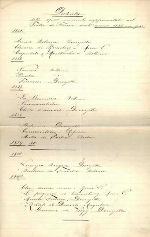 Popis opera na repertoraru Gradskog kazališta Rijeka, 1835.-1891., sken