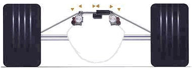 ZF Sachs AG rotational dampers