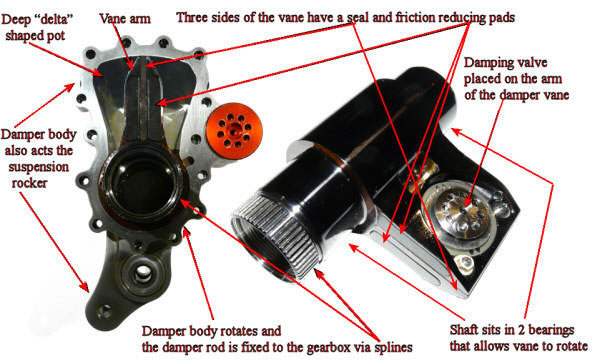 SACHS Rotational dampers