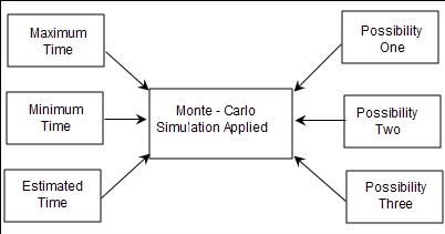 monte carlo simulation