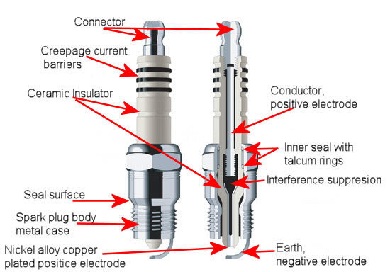 Spark plug basic designe