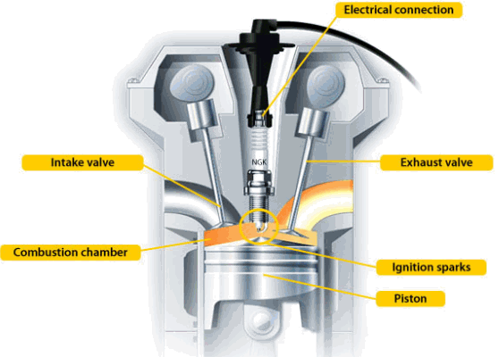 Sparkplug in cilynder