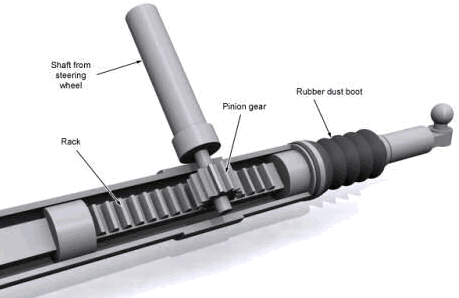 rack and pinion