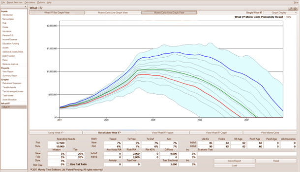 Monte Carlo simulation