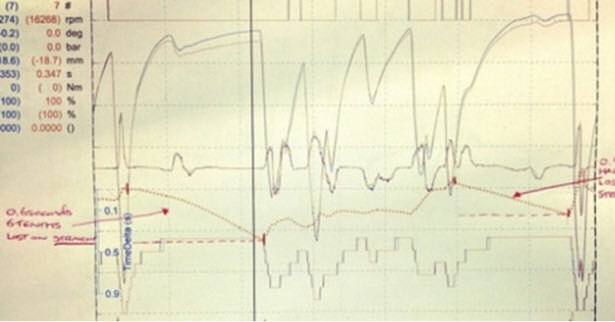 Hamilton Spa 2012 telemetry sheet