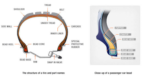 Tire structure