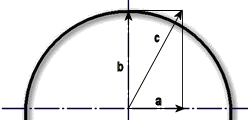 Traction circle