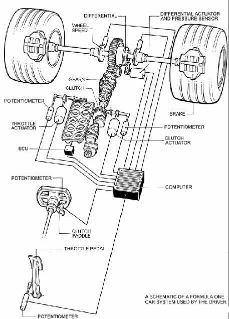 Transmission in Formula 1 car