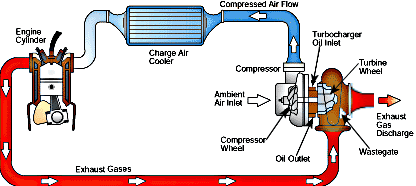 Turbocharger