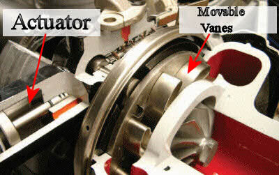 Variable Turbine Geometry