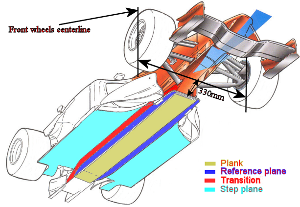 Undertray or underbody, Bodywork facing the ground in Formula 1