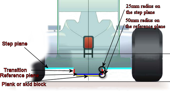 Undertray or underbody, Bodywork facing the ground in Formula 1