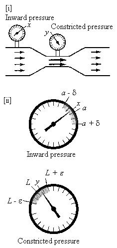 Venturi, Bernoulli equation