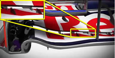 Vortex gemerators on RBR front wing