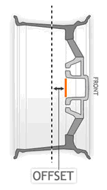 The Wheel Offset