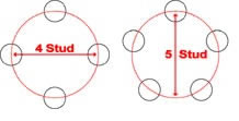 P.C.D. Pitch Circle Diameter