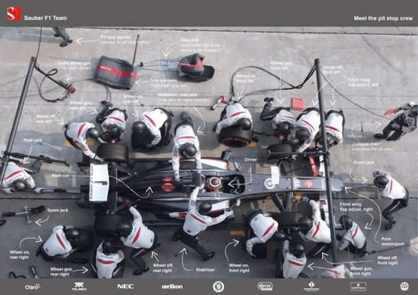 Sauber pitstop Infogram, 2013