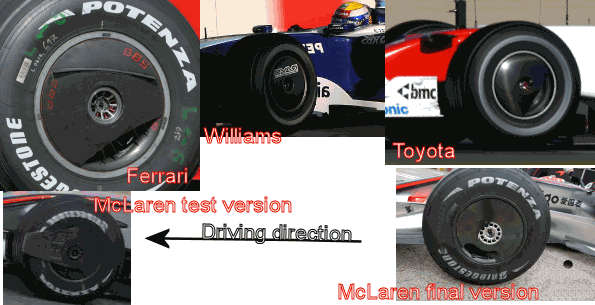 Front wheel shrouds