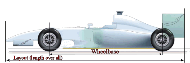 Wheel base of formula 1 car