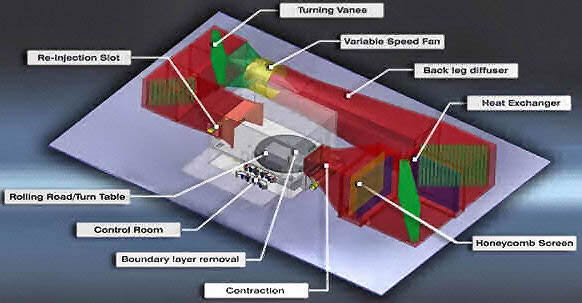 wind tunnel anatomy